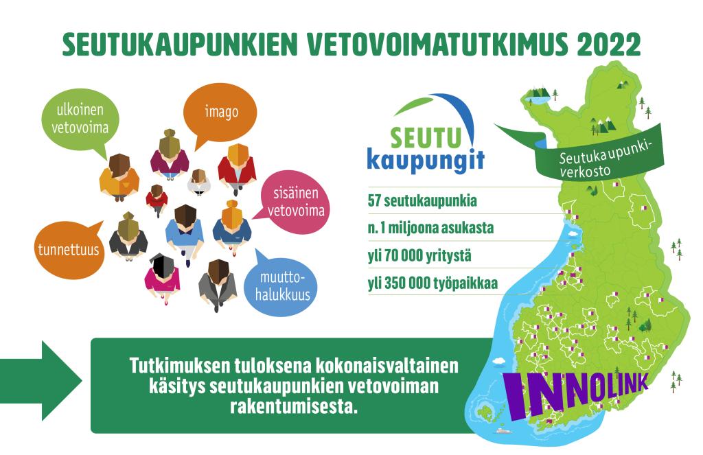 Seutukaupunkitutkimuksen visualisointi -kuva.